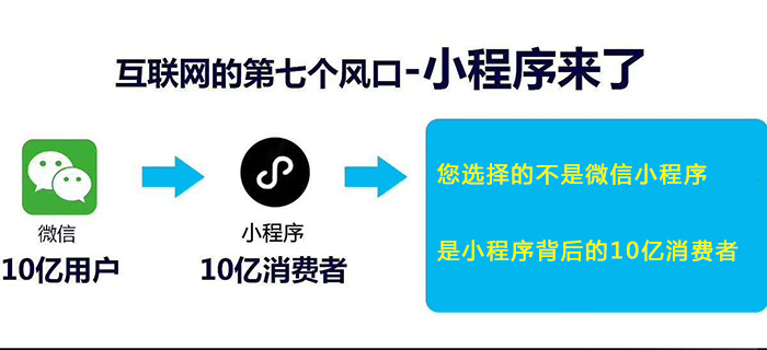 企業(yè)小程序開發(fā).jpg