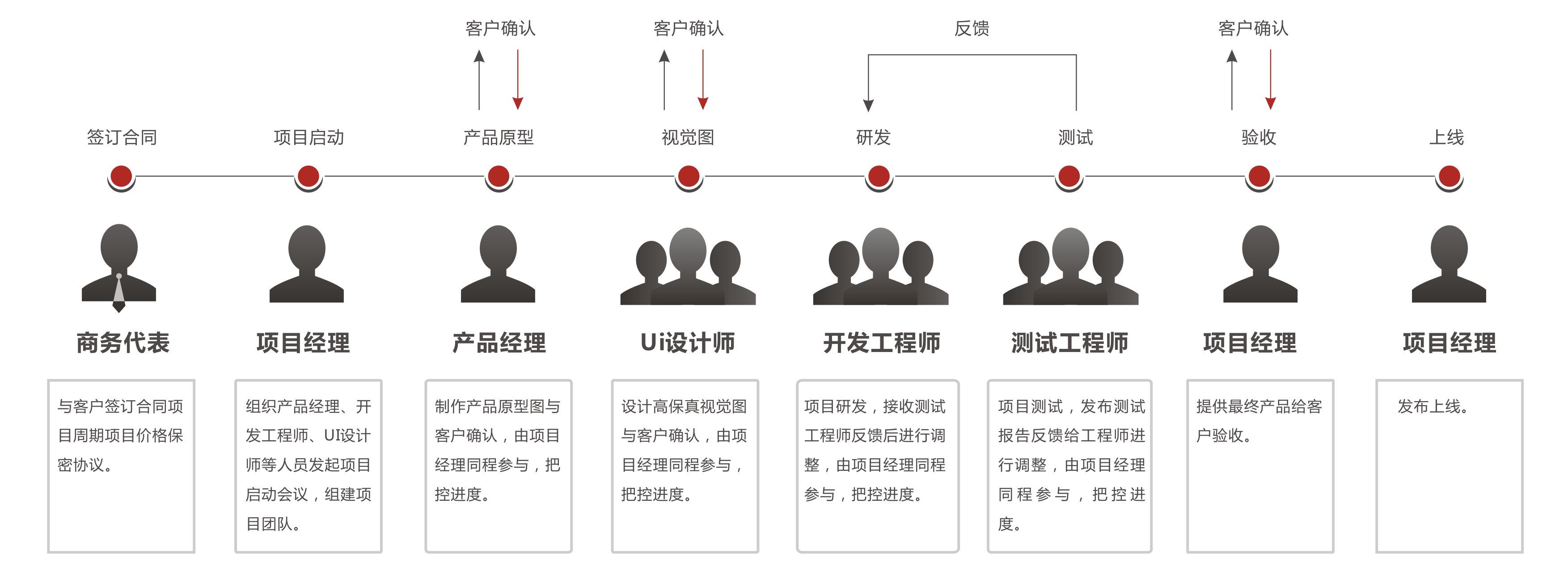 APP開發(fā)流程.jpg