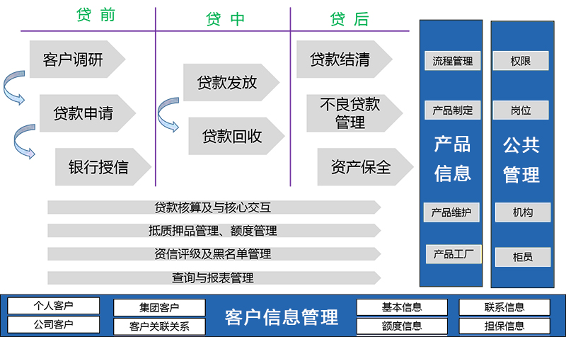 信貸系統(tǒng)架構(gòu).jpg