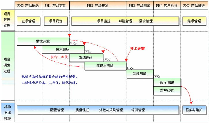 軟件定制開發(fā)流程圖.png