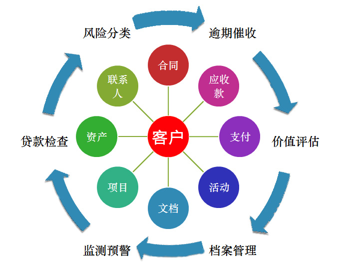 貸后管理系統(tǒng).jpg