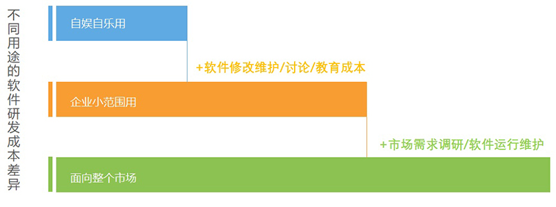 軟件定制開發(fā)費(fèi)用.jpg