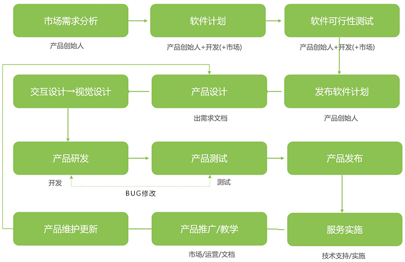 軟件開發(fā)流程.jpg