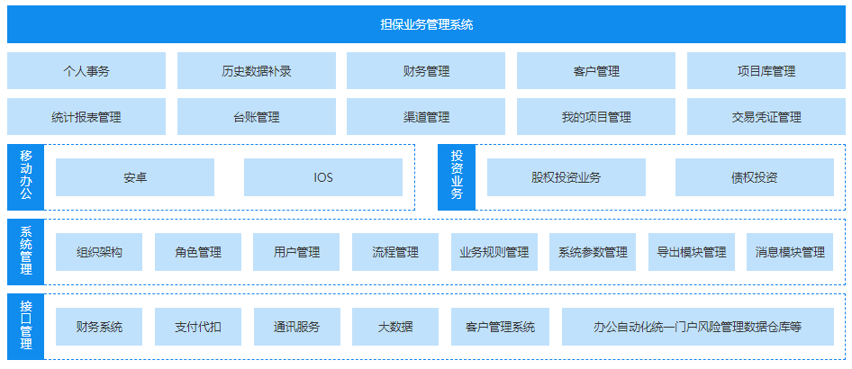 擔(dān)保管理系統(tǒng).png