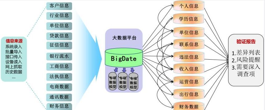 大數(shù)據(jù)交叉驗證.jpg